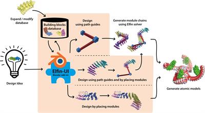 Elfin UI: A Graphical Interface for Protein Design With Modular Building Blocks